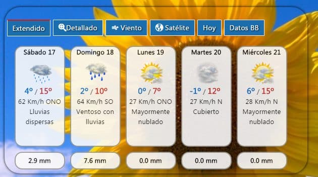 Mirá el pronóstico para el fin se semana