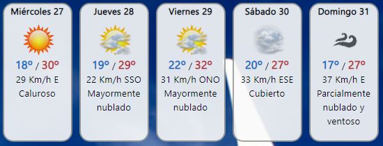 Así estará el tiempo en Bahía Blanca