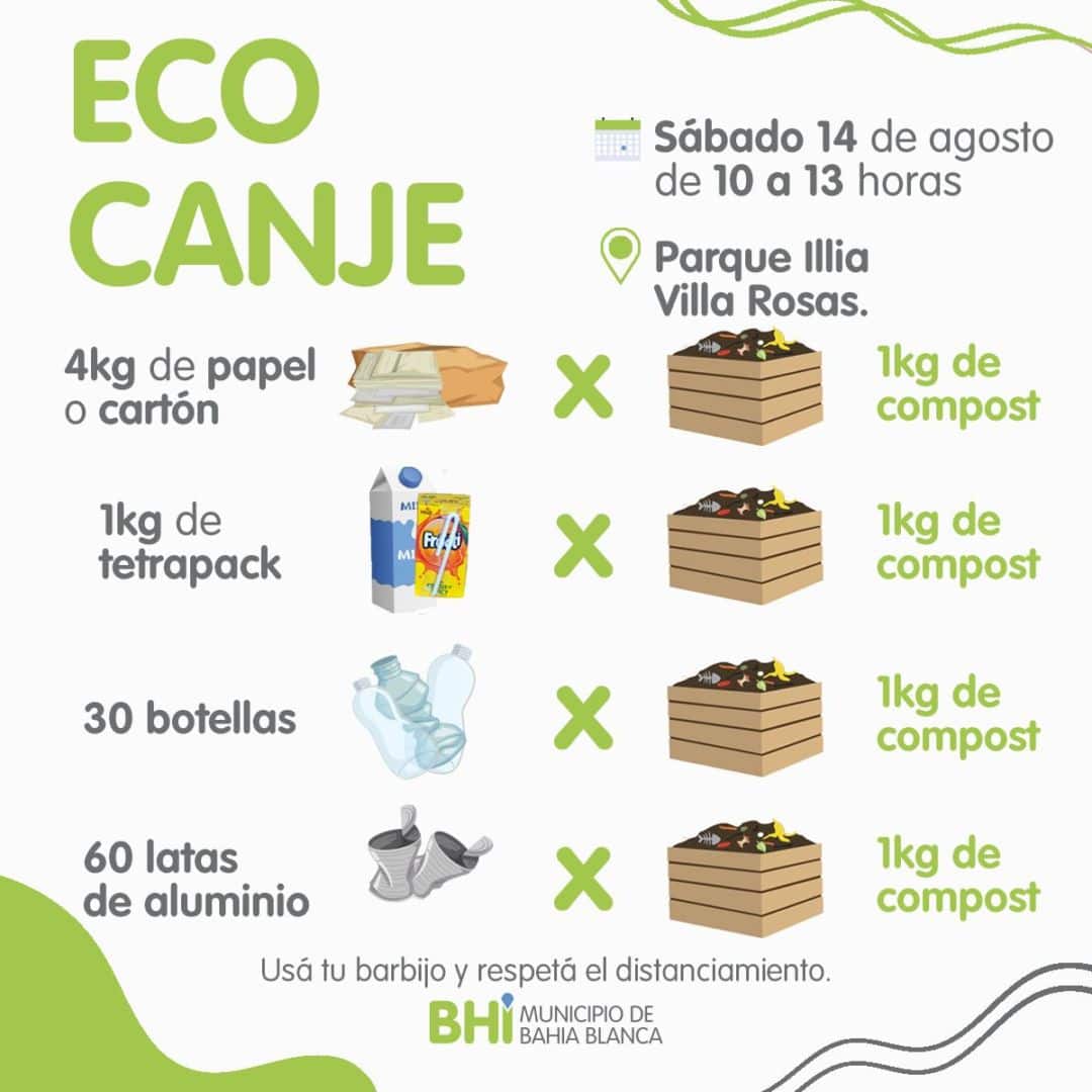 Jornada de Ecocanje